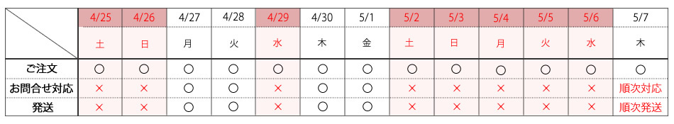 ゴールデンウィーク休業のお知らせ