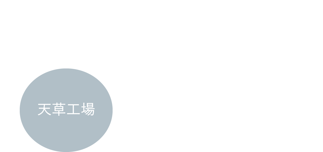 天草工場