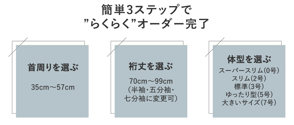 簡単3ステップ