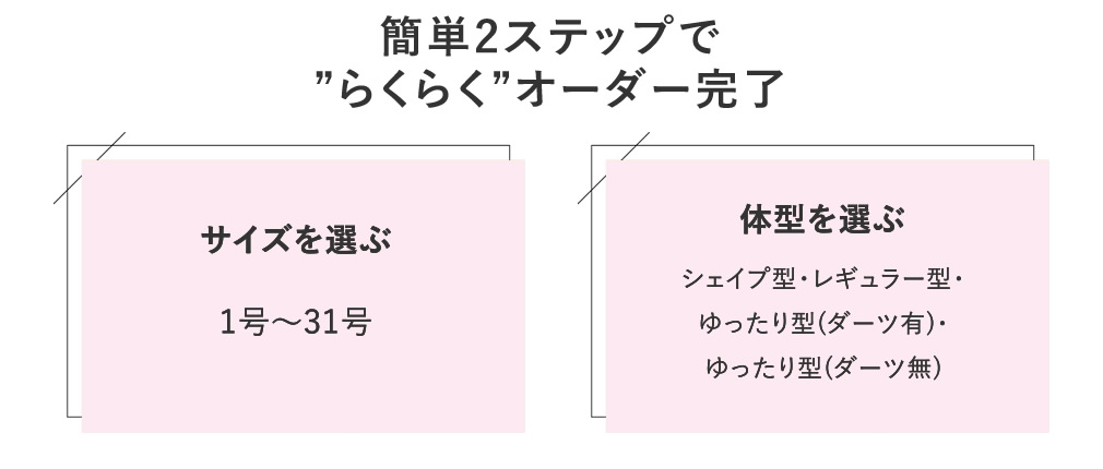 簡単2ステップ