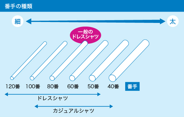 図2