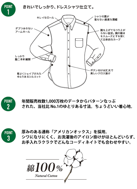 きれいでしっかり、ドレス仕立て。丁度良い着心地。厚みのある通称アメリカンオックスを採用し、シワになりにくく、アイロン掛けがほとんどいらずに着れます。