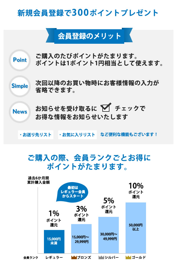 新規会員登録で300ポイントプレゼント！