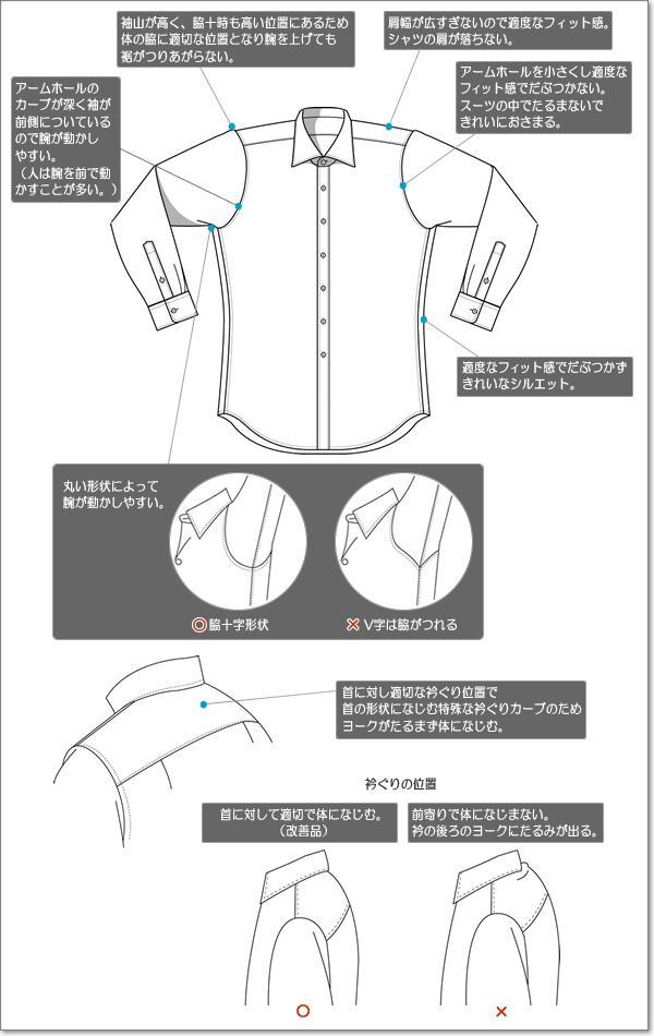 旧型からの変更点